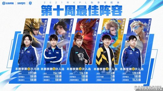 通过出售边