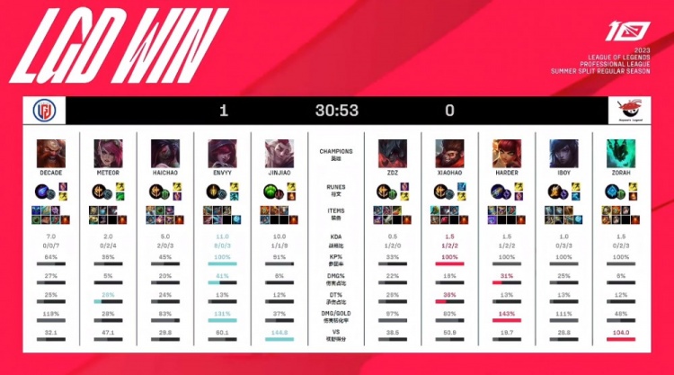 及年轻球员 及年轻球员